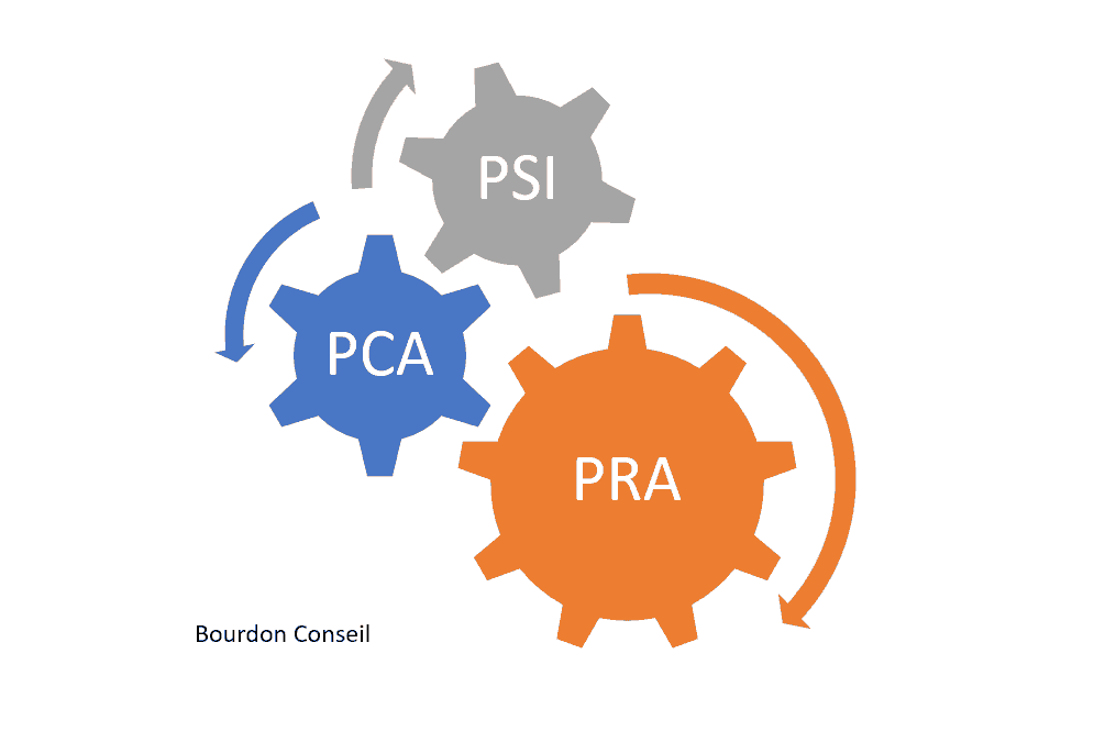 Formation PRA-PCA